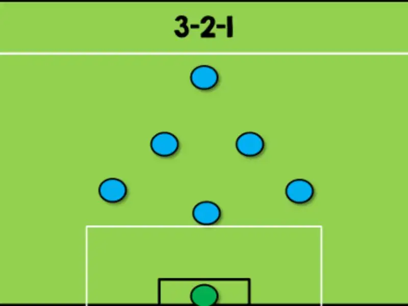 Sơ đồ 3-2-1 (Cây Thông)