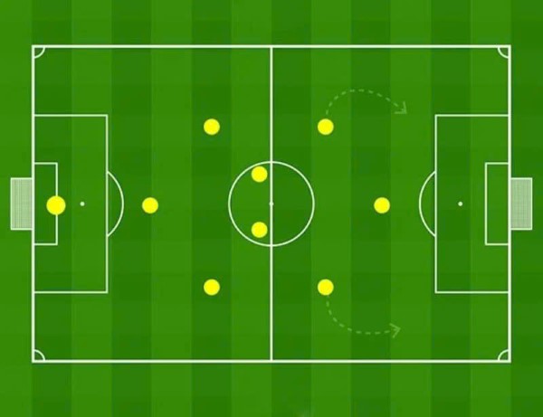 Sơ đồ chiến thuật 3 - 2 - 3