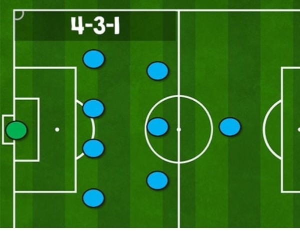 Sơ đồ chiến thuật 4 - 3 - 1