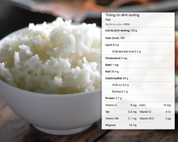 Thành phần dinh dưỡng khác có trong 100g cơm trắng ngoài calo