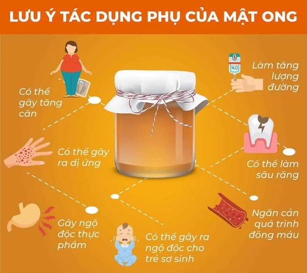 Ảnh hưởng của lượng calo trong mật ong đến sức khỏe