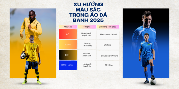 Thị trường áo đá bóng 2025